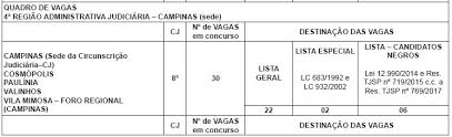 Concurso tj sp 2019 análise pré edital e dicas de oportunidades. Concurso Escrevente Tj Sp Analise Completa Do Concurso