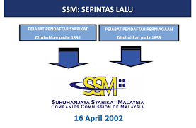 Tambahan lagi, bila dah ada dokumen perniagaan yang sah, mudah untuk kita mohon dana atau geran untuk tujuan memajukan lagi perniagaan. Cara Dan Syarat Mendaftarkan Perniagaan Syarikat Pendaftaran Perniagaan Suruhanjaya Syarikat Malaysia Rancanganperniagaan2u