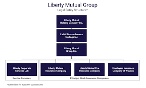 Liberty mutual insurance employee reviews. Company Profile Lmg