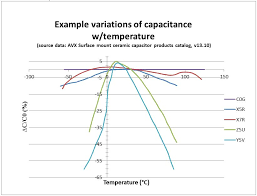 Understanding Ceramic Capacitor Temp Coefficients