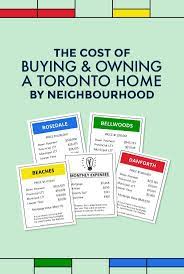 The Cost Of Buying A House In Toronto Canada By Neighbourhood The Neighbourhood Toronto Neighbourhoods Moving To Toronto
