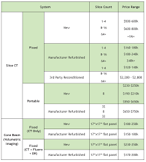 How does the medicine price list ( mpl ) work? Ct Scan Price In Malaysia 2019 Ct Scan Machine