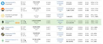 Cpu mining of such from a hashrate point of view, the best solution would be xeon processors, which are considered the most software for cpu mining. The Best Cryptocurrencies To Mine With Gpu Cpu Right Now Steemit