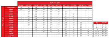 how to choose a baseball bat barrel length weight maxbat