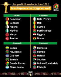 We did not find results for: Coupe D Afrique Des Nations 2022 Le Tirage Au Sort Prevu Le 14 Aout Wakat Sera