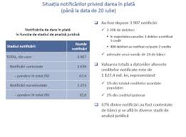 Acestă sumă poartă numele de rata creditului. Isarescu Avem 3907 Notificari De Dare In Plata Din Care 2634 Contestate Finante Banci Hotnews Ro