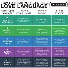 The 5 Love Languages Metanoia Living 5 Love Languages Five Love Languages Love Languages