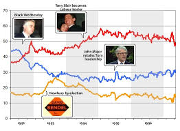 Uk Polling Report