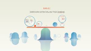 Garis dan satah dalam tiga dimensi. Garis Dan Satah Dalam Tiga Dimensi By Nasrin Jazlina On Prezi Next