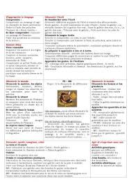 Organigramme Autour De La Galette Le Blog De Pontarlier Joliotcurie2 Psms Over Blog Com Roule Galette Maternelle Organigramme Galette