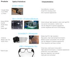 As reported in an exclusive by calcalist, funding was led by. Understanding Waveguide The Key Technology For Augmented Reality Near Eye Display Part I By Rokid Virtual Reality Pop