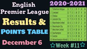 Observe the premier league standings in england category now and check the latest premier league table, rankings and team performance. Epl Table Standings 2020 2021 Week 11 English Premier League Results Points Table Today December 6 Youtube