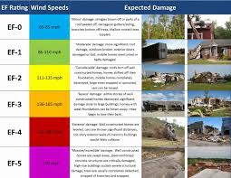 Wx4cast May 2014