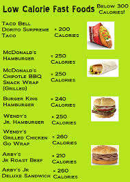 Fast Food Items Under 300 Calories I Made This Low Calorie