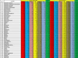 Check spelling or type a new query. Ultima Ora Local Rezultatele Votului Pentru Principalii Competitori Politici La Alegerile Europarlamentare In Judetul Suceava Monitorul De Suceava Luni 27 Mai 2019