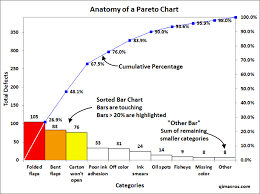 Pareto Chart Created In Excel Using Qi Macros Chart Chart