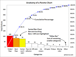 pareto chart created in excel using qi macros chart chart