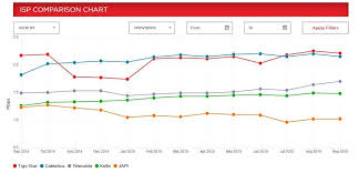 cable companies in costa rica continue to offer highest