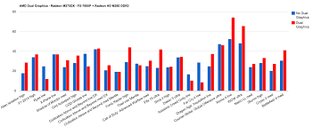 amd radeon r7 m275dx notebookcheck net tech