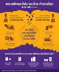 scb thailand timeline photos infografik grafik