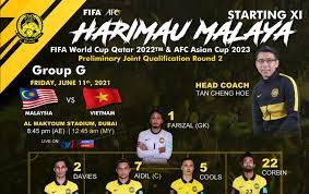 Good day to all my followers and let's hope we get another green here. Kesebelasan Utama Malaysia Vs Vietnam The Sukan