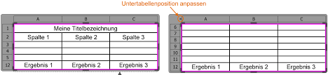 Auf diesem kostenlosen arbeitsblatt für den mathe unterricht in der grundschule sollen die kinder eine tabelle zum kleine einmaleins ausfüllen. Arbeiten Mit Tabellen