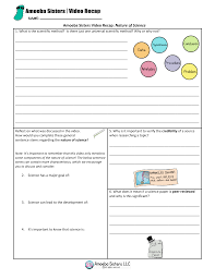 Some of the worksheets for this concept are amoeba sisters i video recan, amoeba sisters video recap dna chromosomes genes and, science elearning guide week 1 april 13 17 2020, home, dna and genes work answers, dna and genes work answers, monohybrid cross work answers key, dna rna. Amoeba Sisters Biomolecules Recap