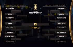 Este viernes se realizará el sorteo de los grupos de la conmebol libertadores 2021, competencia que. Veja Os Confrontos Da Libertadores E Da Copa Sul Americana Globoesporte Futebol Ge