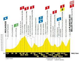 Figures de givre | la planche des belles filles. Tour De France 6 Etappenvorschau Die Erste Bergankunft Ruft
