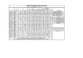 Development credit bank dhanalakshmi bank dmk jaoli bank doha bank dombivli nagari sahakari bank dsp merrill lynch durgapur steel peoples. Hdfc Forex Card Rate Pdf