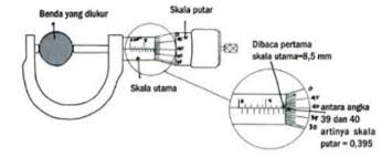 Prinsip kerja mikrometer sekrup, adalah dengan memanfaatkan. Mikrometer Sekrup Pengertian Cara Mengukur Dan Contoh Soalnya Kumparan Com