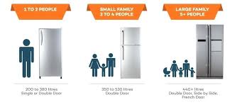 Refrigerator Sizing Chart Compage Co
