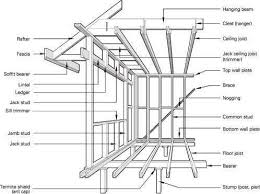 D9afebb869d0bf32d2549c8702baf155 Wood Frame Construction Construction Drawings Jpg 498 371 Framing Construction Wood Frame Construction Timber Framing