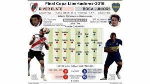 La final de la copa libertadores, que juega su partido de ida este sábado, es única y extraordinaria en muchos sentidos: River Plate Vs Boca Juniors El Dia Final
