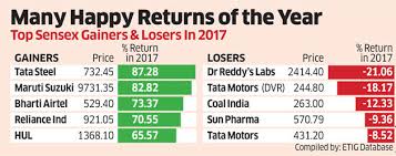 markets end 2017 with a bang sensex reaches a record high