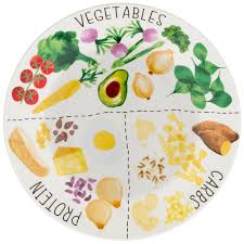 Check spelling or type a new query. The B M Split Portion Dinner Plate Will Make Healthy Dinners A Breeze