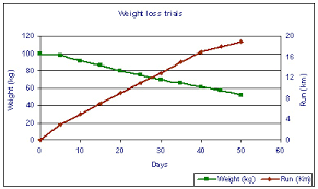 Why Is This Double Y Axis Graph Not So Bad Statistical