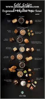 Pin On Inspiration Of Aromatic Coffee
