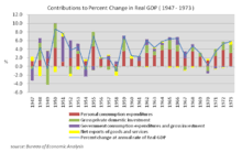 Drabble, university of sydney, australia. Economic History Of The United States Wikipedia