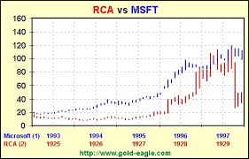 Rca 1925 1929 And Microsoft 1994 1998 Gold Eagle