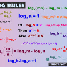 Logarithm Rules Log Rules Math Formulas Exponent Rules