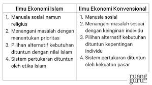 Di samping menjaga kepentingan semua kaum,konsep 1malaysia juga menekankan soal integrasi dan pewujudan bangsa malaysia. Pengertian Ekonomi Syariah Dan Karakteristiknya