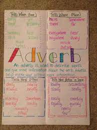 Adverbs of manner ( how does it happen) الحال الذي يصف كيفية حدوث الشئ لاحظ الأمثلة التالية. Ø´Ø±Ø­ Ø¯Ø±Ø³ Ø§Ù„Ø¸Ø±Ù ÙÙ‰ Ø§Ù„Ù„ØºØ© Ø§Ù„Ø§Ù†Ø¬Ù„ÙŠØ²ÙŠØ© Ø§Ù…Ø«Ù„Ø© Ø¹Ù„Ù‰ Adverb Ø§Ù„ÙØ±Ù‚ Ø¨ÙŠÙ† Adverb Ùˆ Adjective