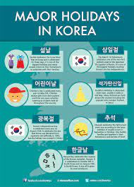 This makes south korea one of the countries with the top holiday entitlements, behind india and colombia. Korean Holidays What Are The Major Holidays Koreans Celebrate Learn Korean With Fun Colorful Infographics