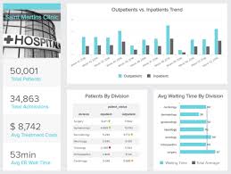 You can use data analysis and reporting to allow agents to see their own performance scores, manage appropriate shift patterns, and see which agents perform best in which areas. See Top Analytical Report Examples Business Templates