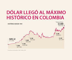 El precio del dólar en colombia para el domingo 28 de marzo del 2021 fue $ 3,665.41 pesos colombianos. Este Es El Historico Con Los Precios De Dolar Desde 1991 Y Sus Mas Grandes Alzas Registradas