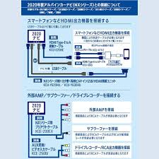 アルパイン カーナビ Big X 7型ワイド 7dnx カーナビ 無料地図更新 X Big フルセグ Bluetooth Wi Fi Android Iphone 20200601233501 00810 ア カーソ
