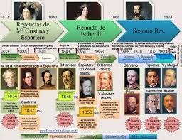 Pin En Educacion