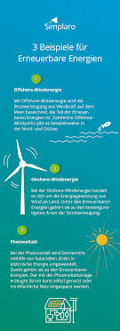 Erneuerbare Energien Erneuerbare Energien Windkraft Energie