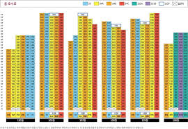 삼익더랩소디의 살아본 이야기